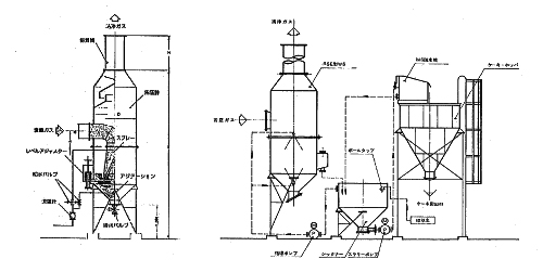 ［画像］「RSE集塵装置」の設計図